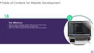 Website Development Powerpoint Presentation Slides