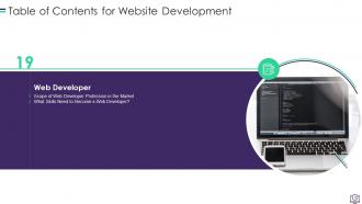 Website Development Powerpoint Presentation Slides
