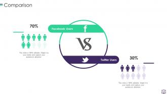 Website Development Powerpoint Presentation Slides