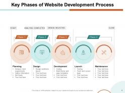Website Development Process Planning Business Services Professional Strategy