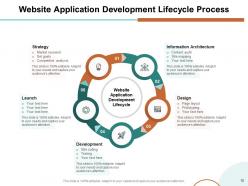 Website Development Process Planning Business Services Professional Strategy
