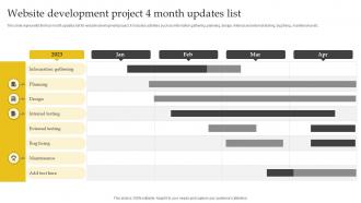 Website Development Project 4 Month Updates List