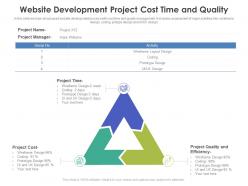 Website Development Project Cost Time And Quality