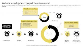 Website Development Project Iteration Model