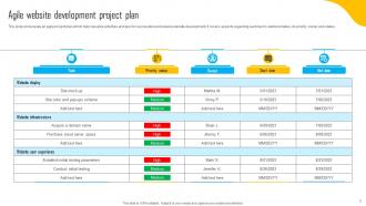 Website Development Project Plan Powerpoint PPT Template Bundles Template Content Ready