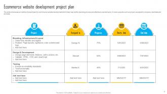 Website Development Project Plan Powerpoint PPT Template Bundles Image Content Ready