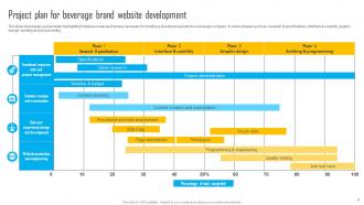 Website Development Project Plan Powerpoint PPT Template Bundles Best Content Ready