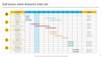 Website Development Project Plan Powerpoint PPT Template Bundles Unique Content Ready