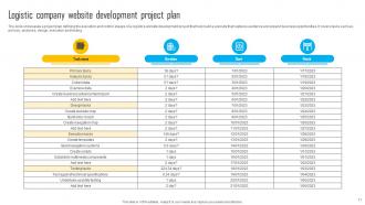 Website Development Project Plan Powerpoint PPT Template Bundles Editable Content Ready