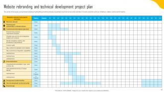 Website Development Project Plan Powerpoint PPT Template Bundles Impactful Content Ready