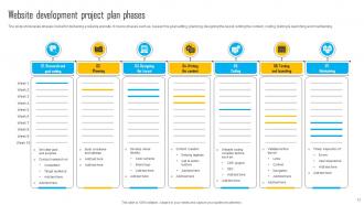 Website Development Project Plan Powerpoint PPT Template Bundles Downloadable Content Ready