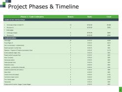 Website Development Proposal Document Powerpoint Presentation Slides
