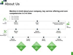 Website Development Proposal Document Powerpoint Presentation Slides