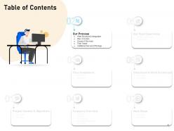 Website development proposal for corporate powerpoint presentation slides