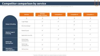 Website Development Solutions Company Profile Competitor Comparison By Service