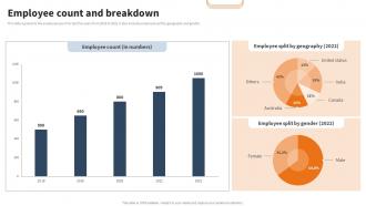 Website Development Solutions Company Profile Employee Count And Breakdown