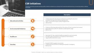 Website Development Solutions Company Profile Key CSR Initiatives