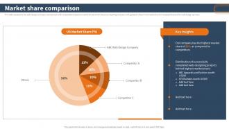 Website Development Solutions Company Profile Market Share Comparison