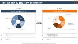 Website Development Solutions Company Profile Revenue Split By Geography And Industry