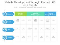Website development strategic plan with kpi and targets