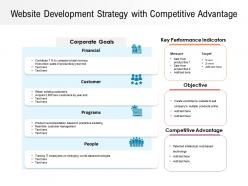 Website development strategy with competitive advantage