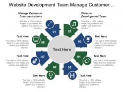Website development team manage customer communications meet customer needs