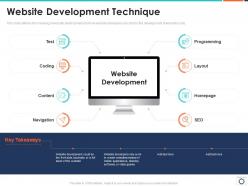 Website development technique web development it