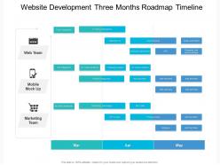 Website Development Three Months Roadmap Timeline
