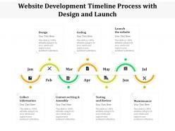 Website development timeline process with design and launch