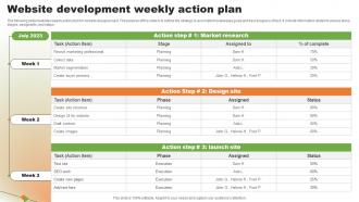 Website Development Weekly Action Plan