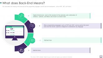 Website Development What Does Back End Means Ppt Styles Mockup