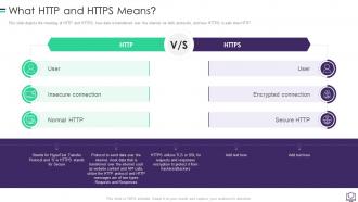 Website Development What HTTP And HTTPS Means Ppt Portfolio Deck