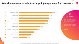 Website Elements To Enhance Shopping Experience For Customers