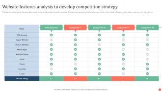 Website Features Analysis To Develop Competition Strategy