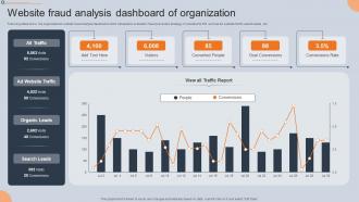 Website Fraud Analysis Dashboard Of Organization