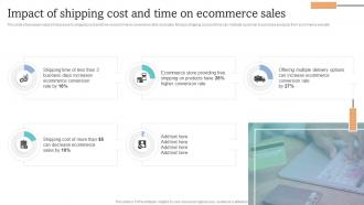 Website Impact Of Shipping Cost And Time On Ecommerce Sales How To Increase Ecommerce