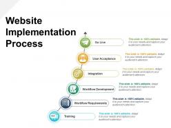 Website implementation process