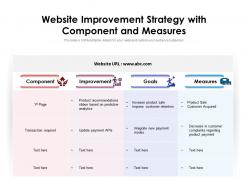 Website Improvement Strategy With Component And Measures