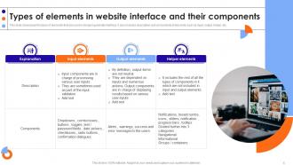 Website Interface Powerpoint Ppt Template Bundles PPT Sample