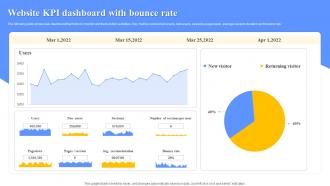 Website KPI Dashboard With Bounce Rate