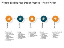 Website landing page design proposal plan of action ppt powerpoint presentation portfolio influencers