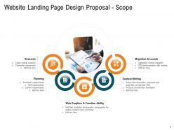 Website landing page design proposal powerpoint presentation slides