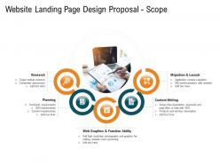 Website landing page design proposal scope ppt powerpoint presentation infographic template example