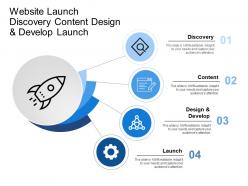 Website launch discovery content design and develop launch