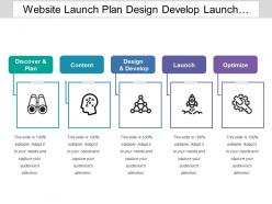 Website launch plan design develop launch optimize