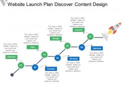 Website launch plan discover content design