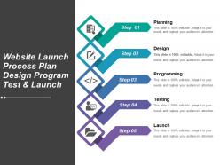 Website launch process plan design program test and launch