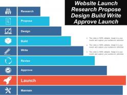 Website launch research propose design build write approve launch