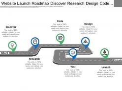 Website launch roadmap discover research design code test and launch