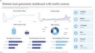 Website Lead Generation Dashboard With Traffic Sources